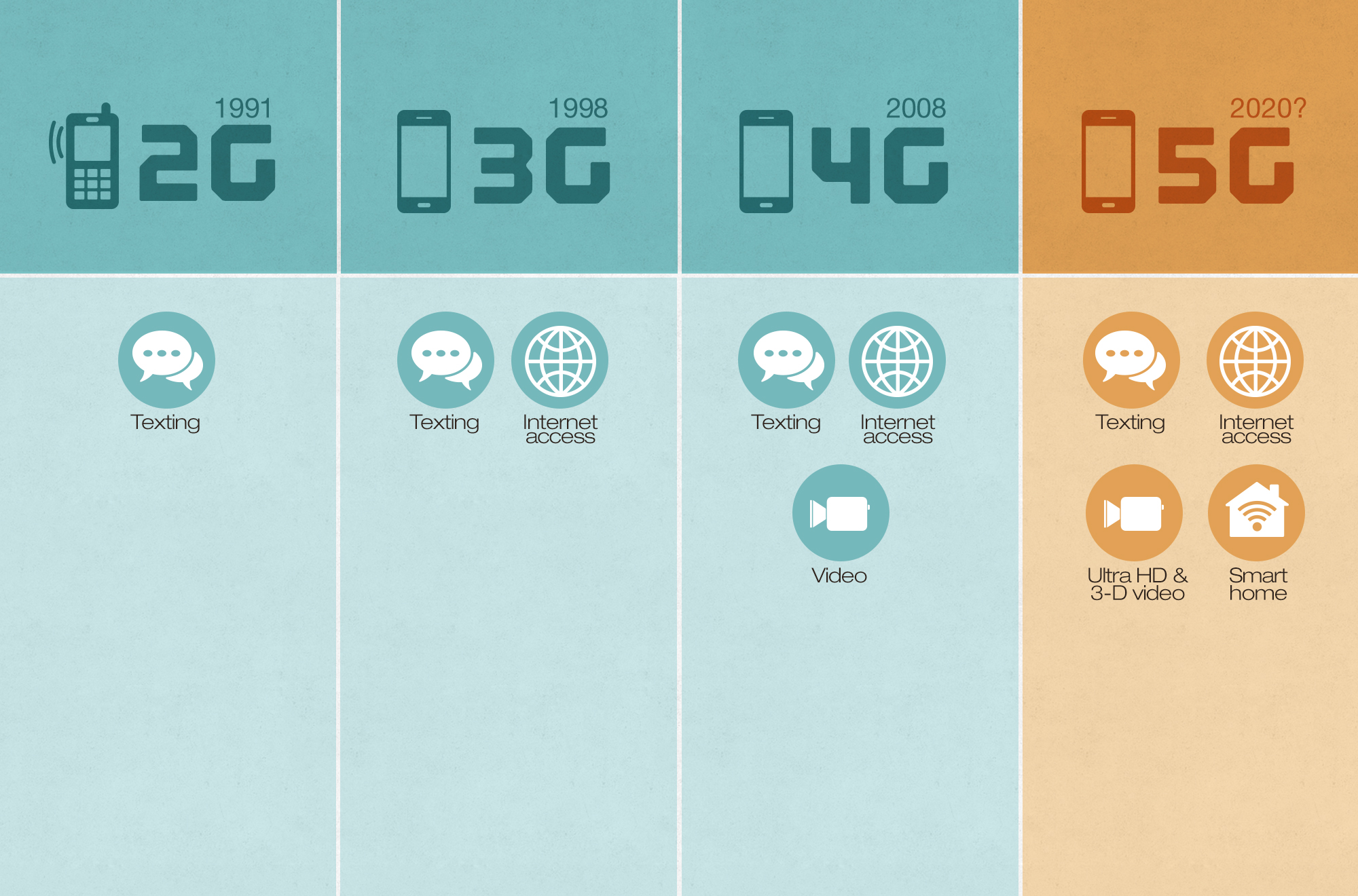 5G will cost you a bundle